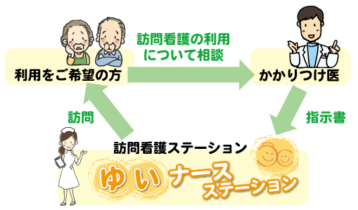 医療保険で訪問看護を利用する場合